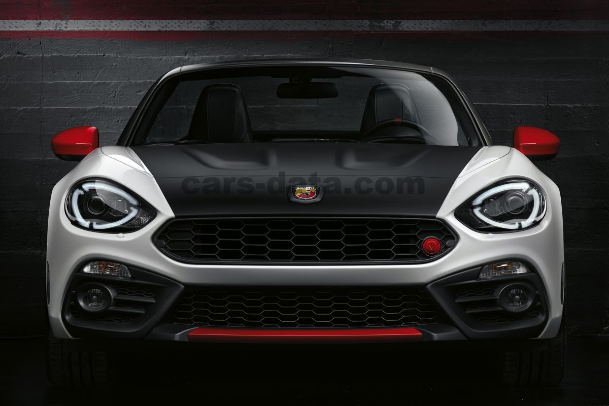 Abarth 124 Spider