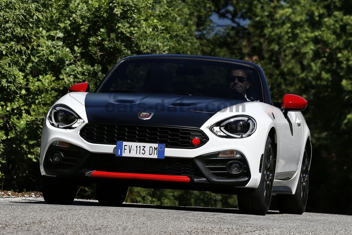 Abarth 124 Spider