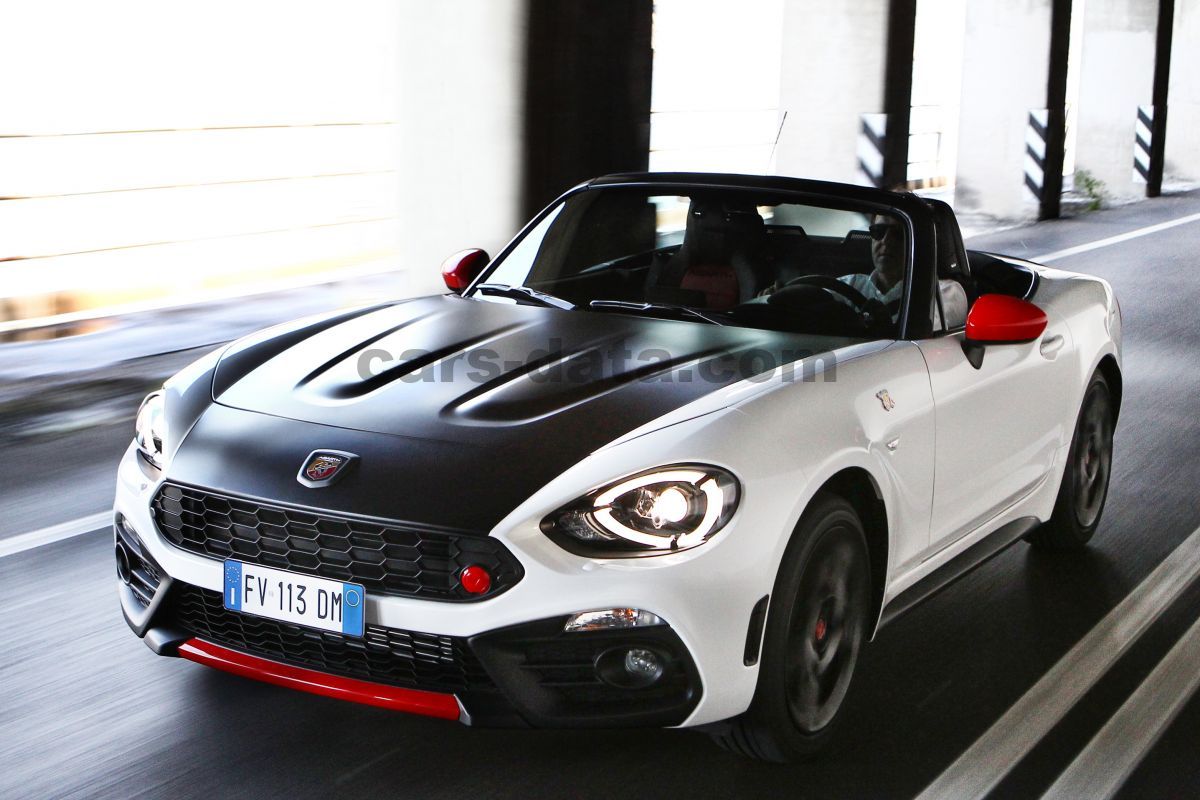 Abarth 124 Spider