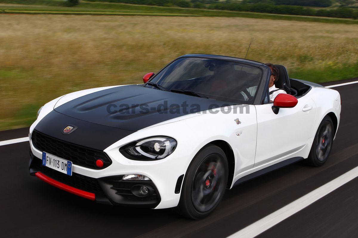 Abarth 124 Spider