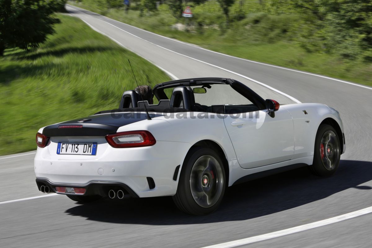Abarth 124 Spider