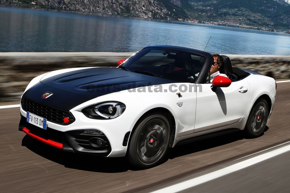 Abarth 124 Spider