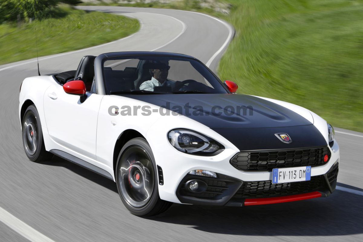 Abarth 124 Spider