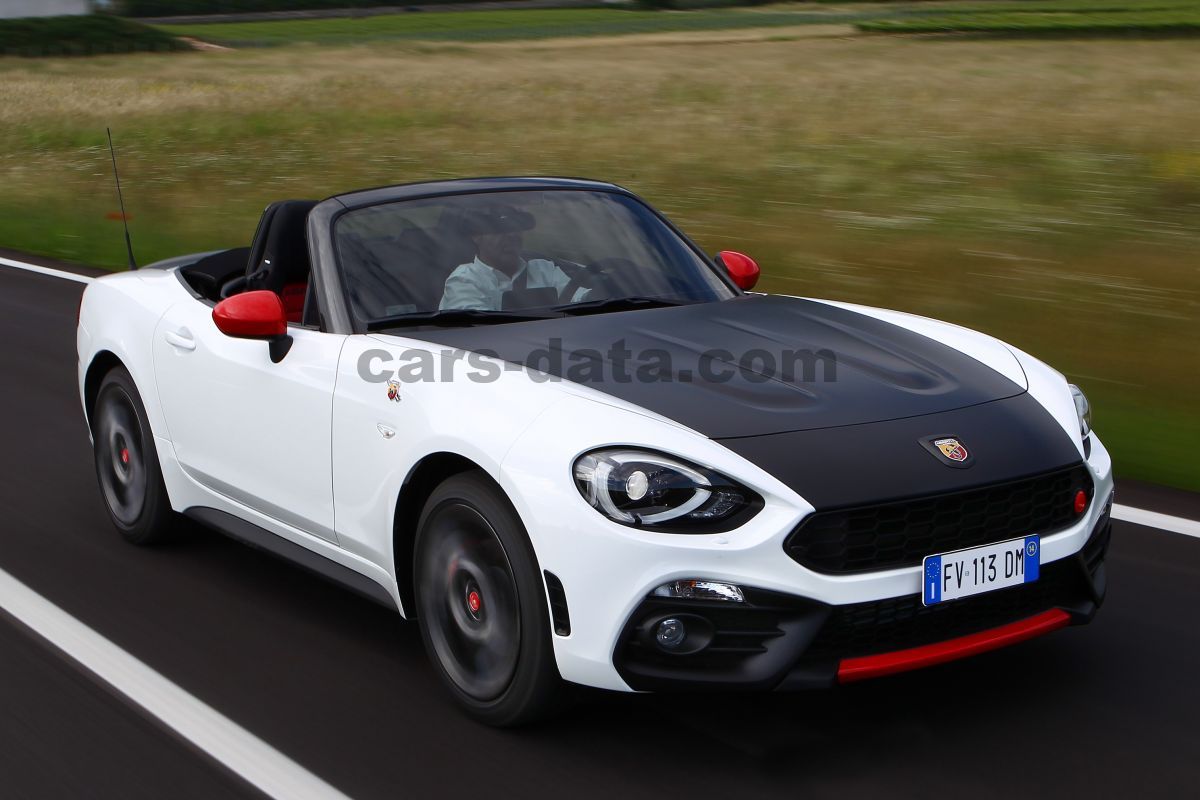 Abarth 124 Spider