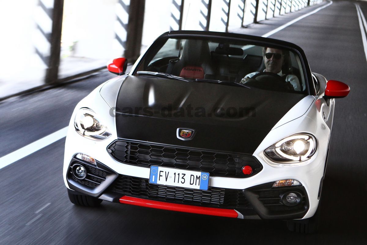 Abarth 124 Spider