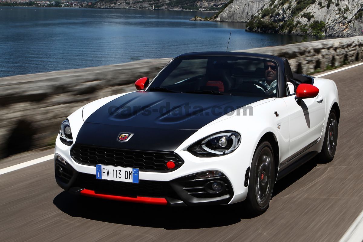 Abarth 124 Spider