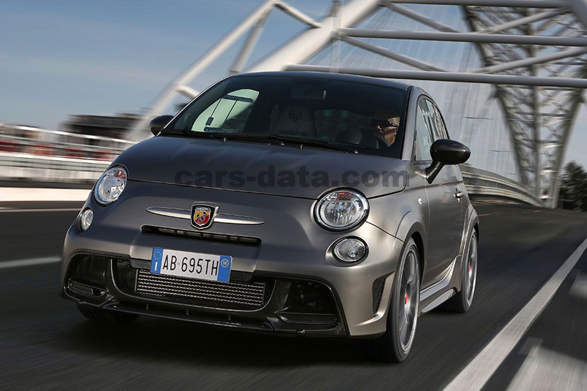 Abarth 695