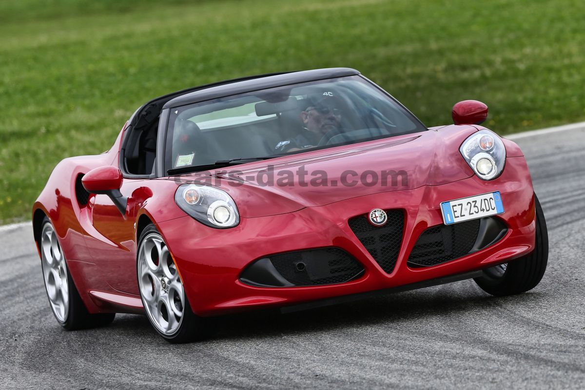 Alfa Romeo 4C Spider