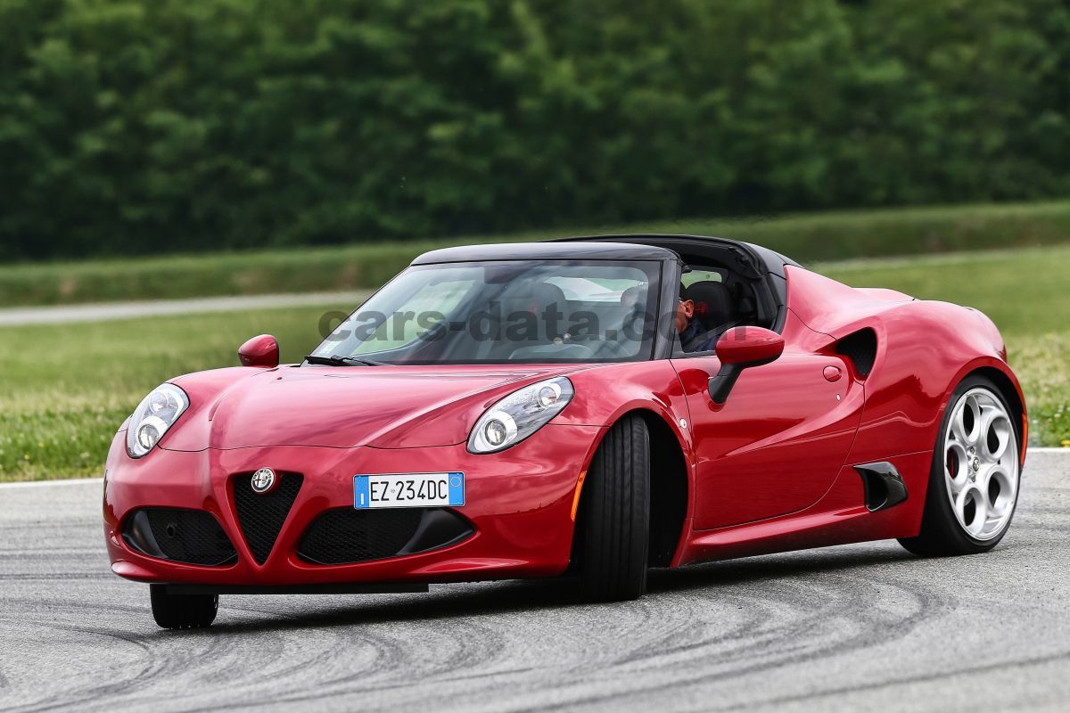 Alfa Romeo 4C Spider