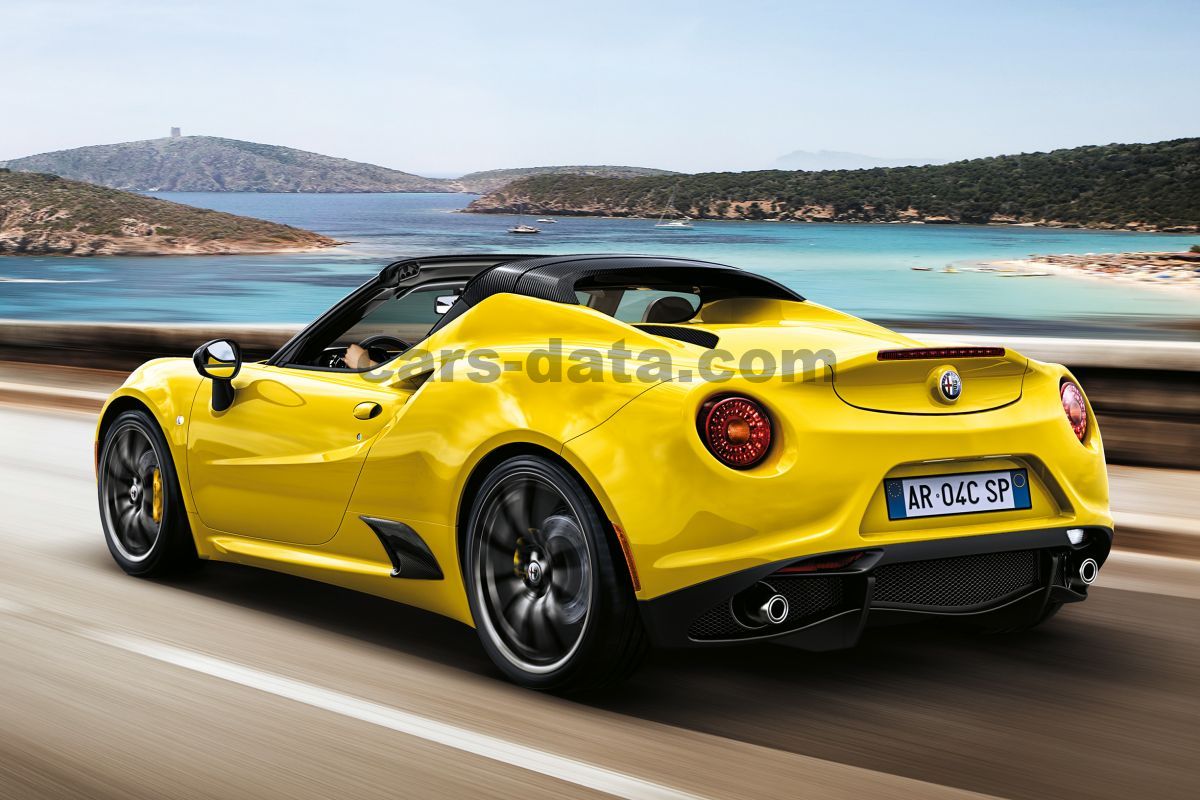 Alfa Romeo 4C Spider