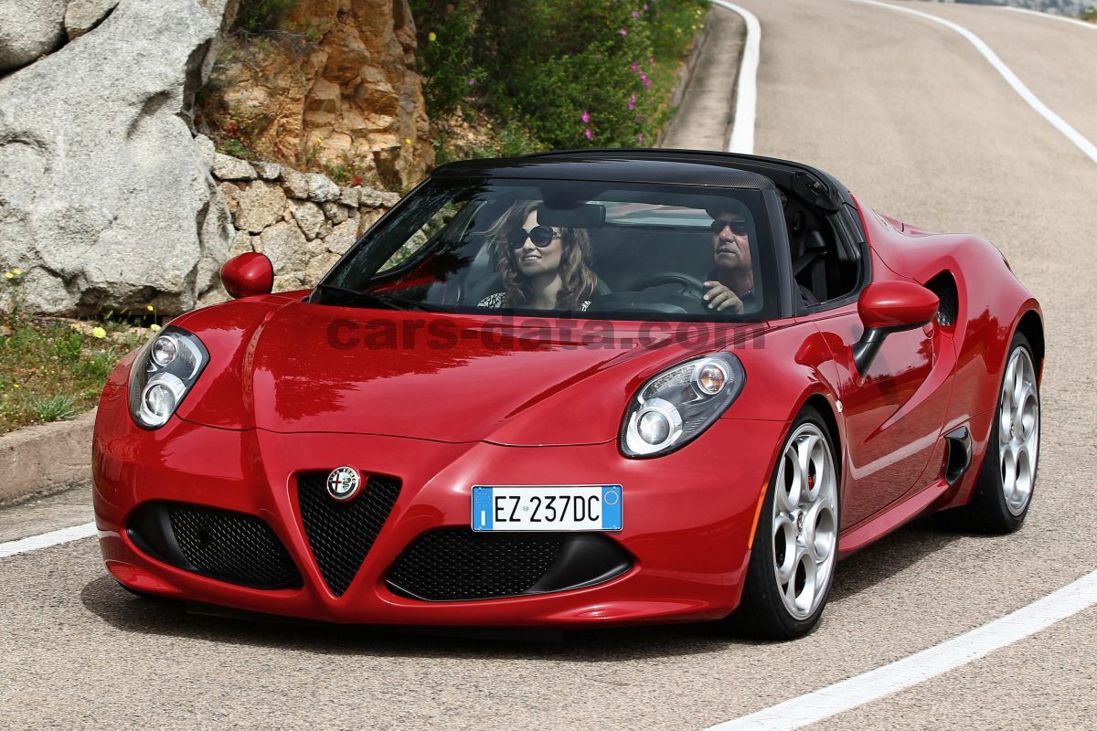 Alfa Romeo 4C Spider