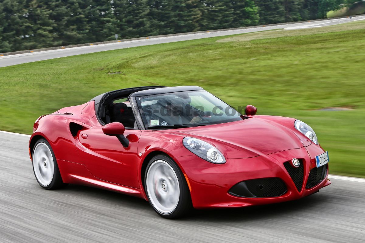 Alfa Romeo 4C Spider