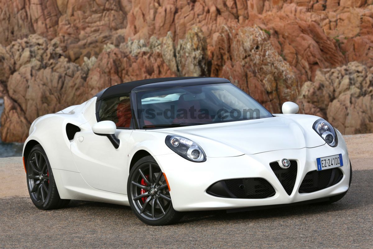 Alfa Romeo 4C Spider