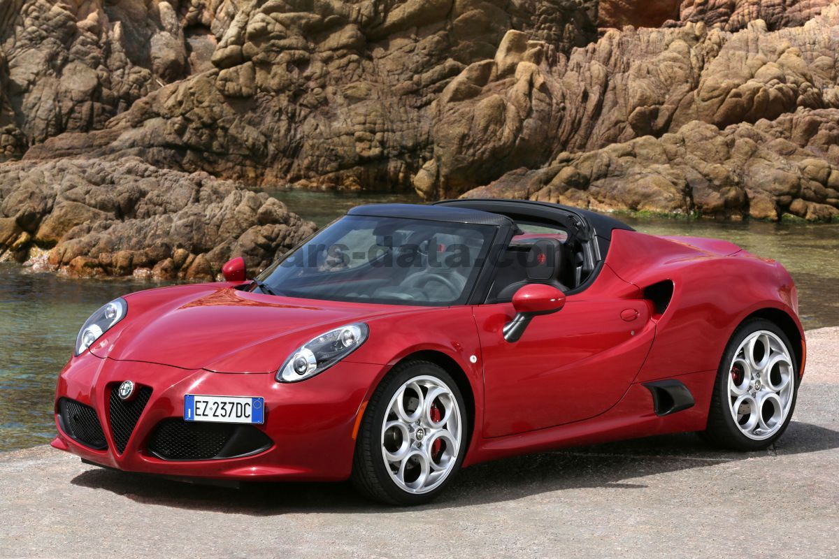 Alfa Romeo 4C Spider