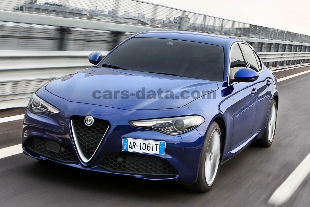 Alfa Romeo Giulia