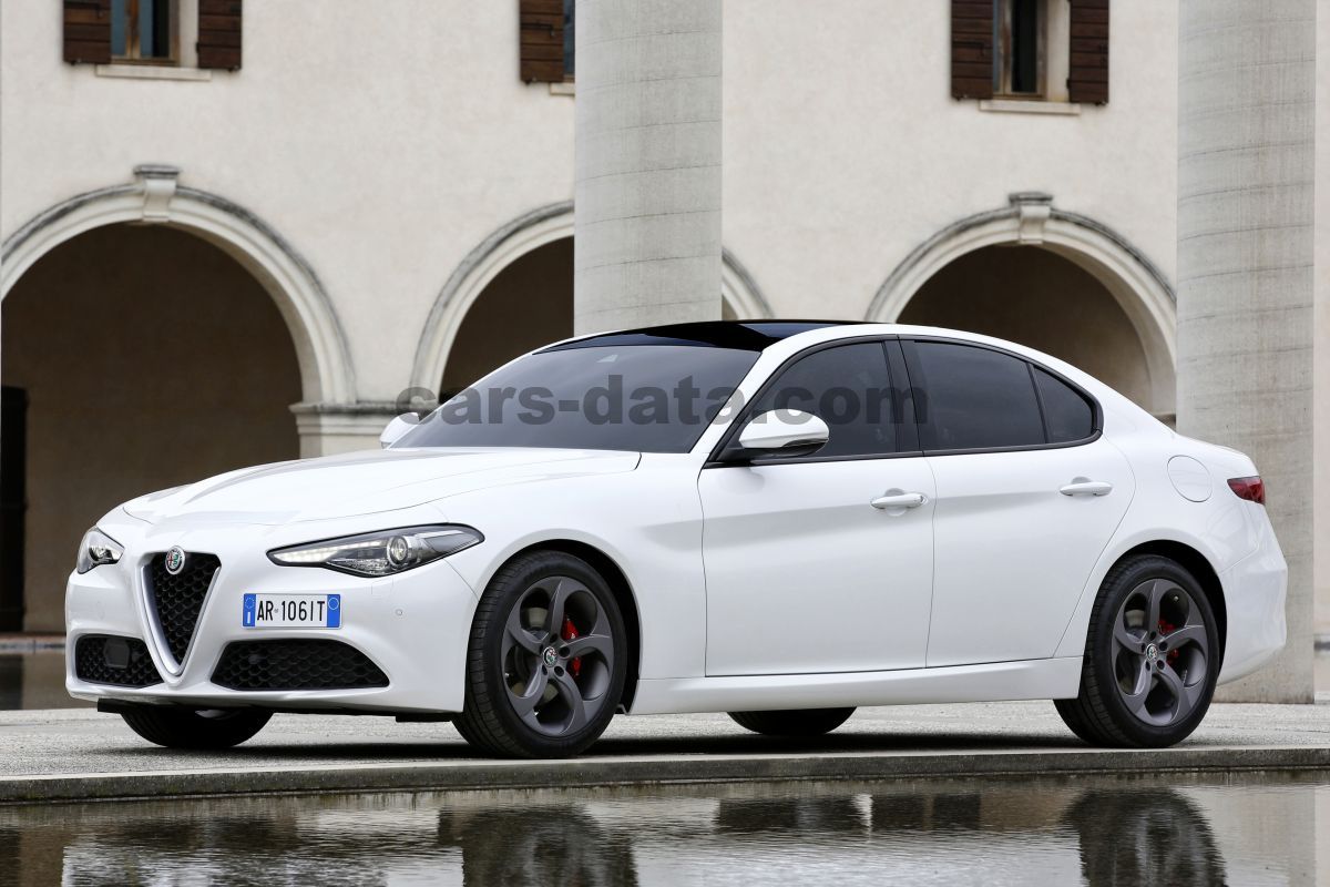 Alfa Romeo Giulia