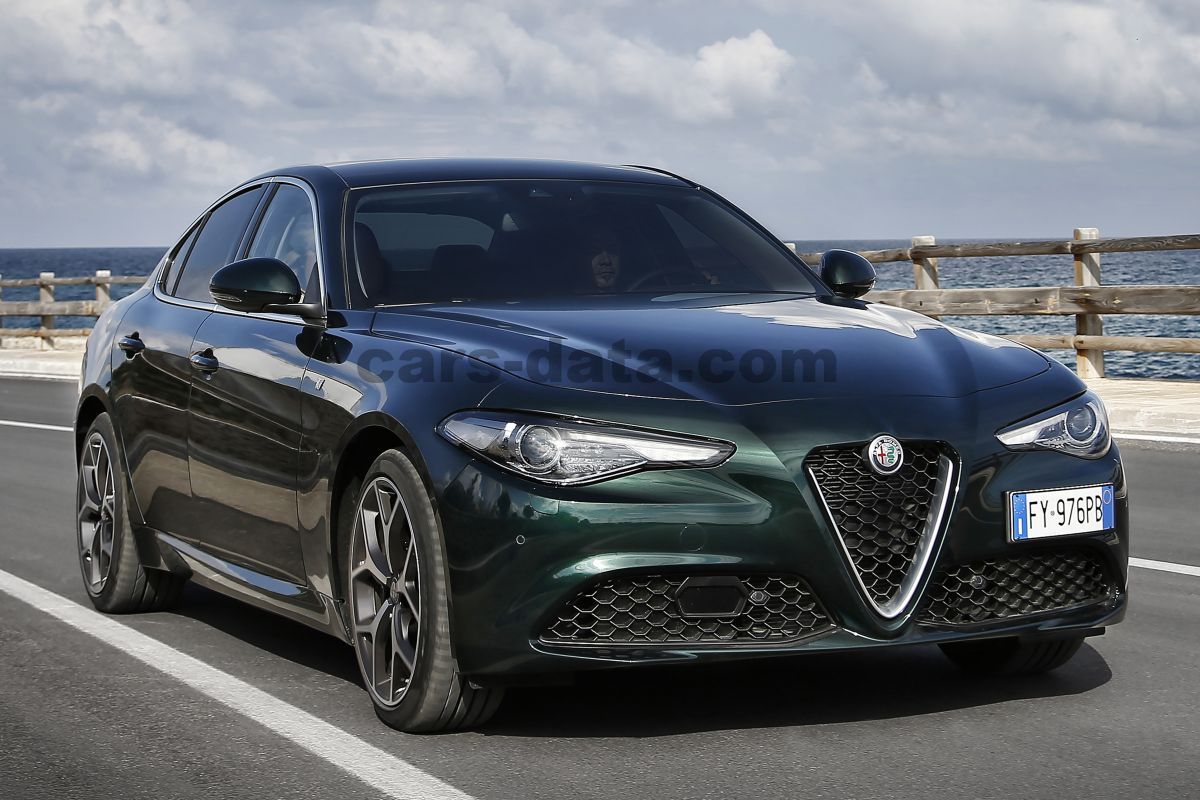 Alfa Romeo Giulia