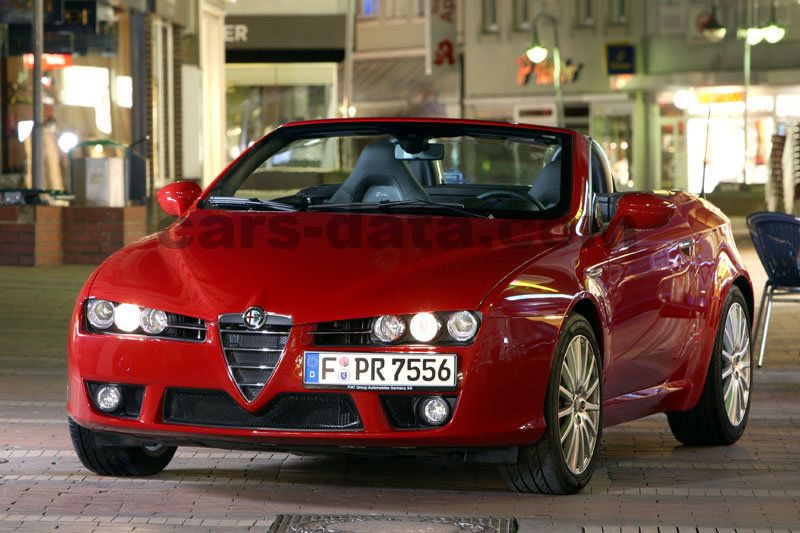 Alfa Romeo Spider