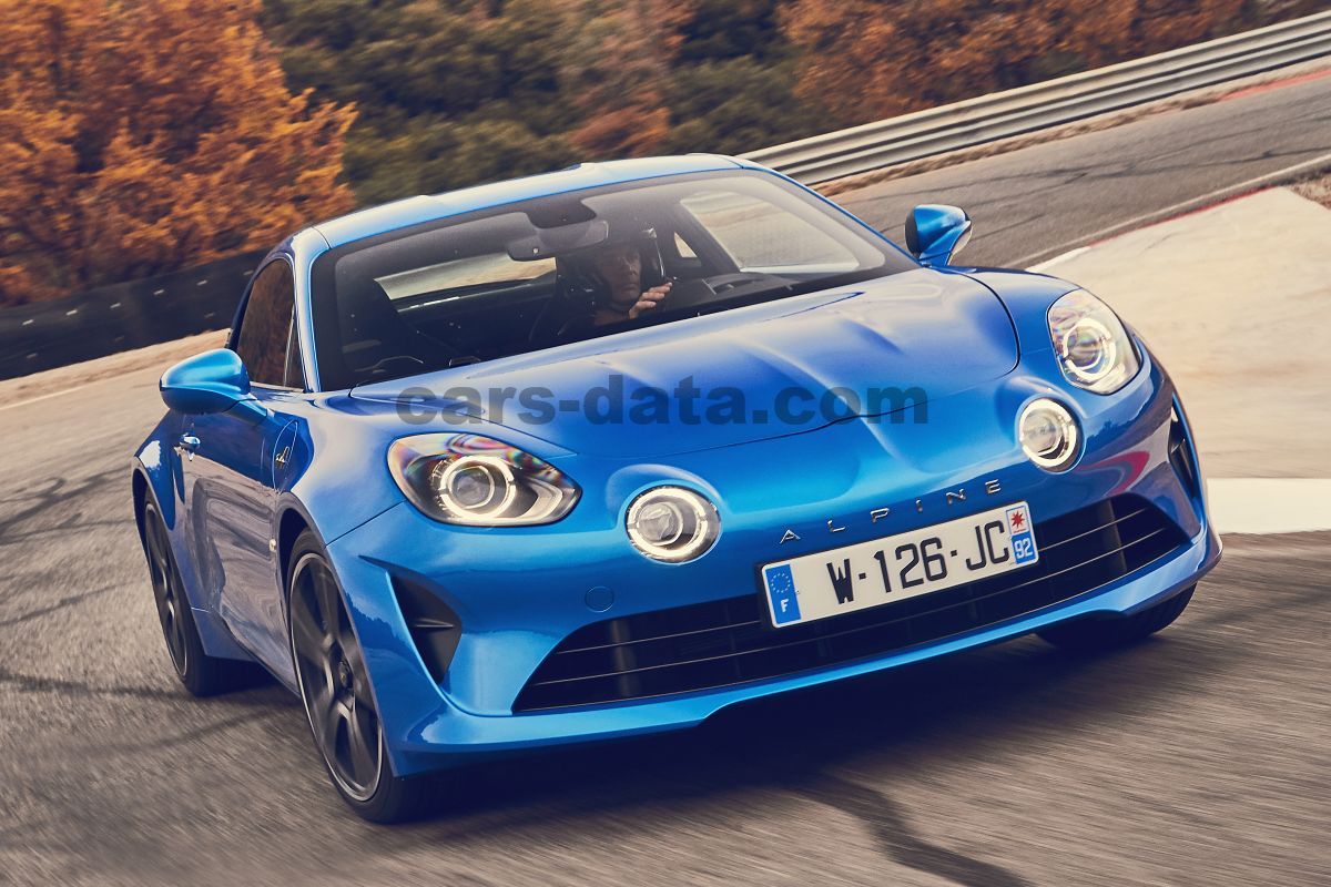 Alpine A110