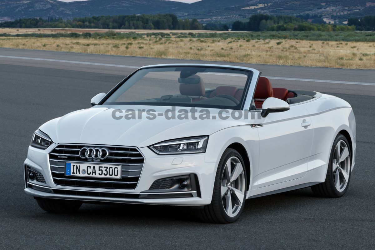 Audi A5 Cabriolet