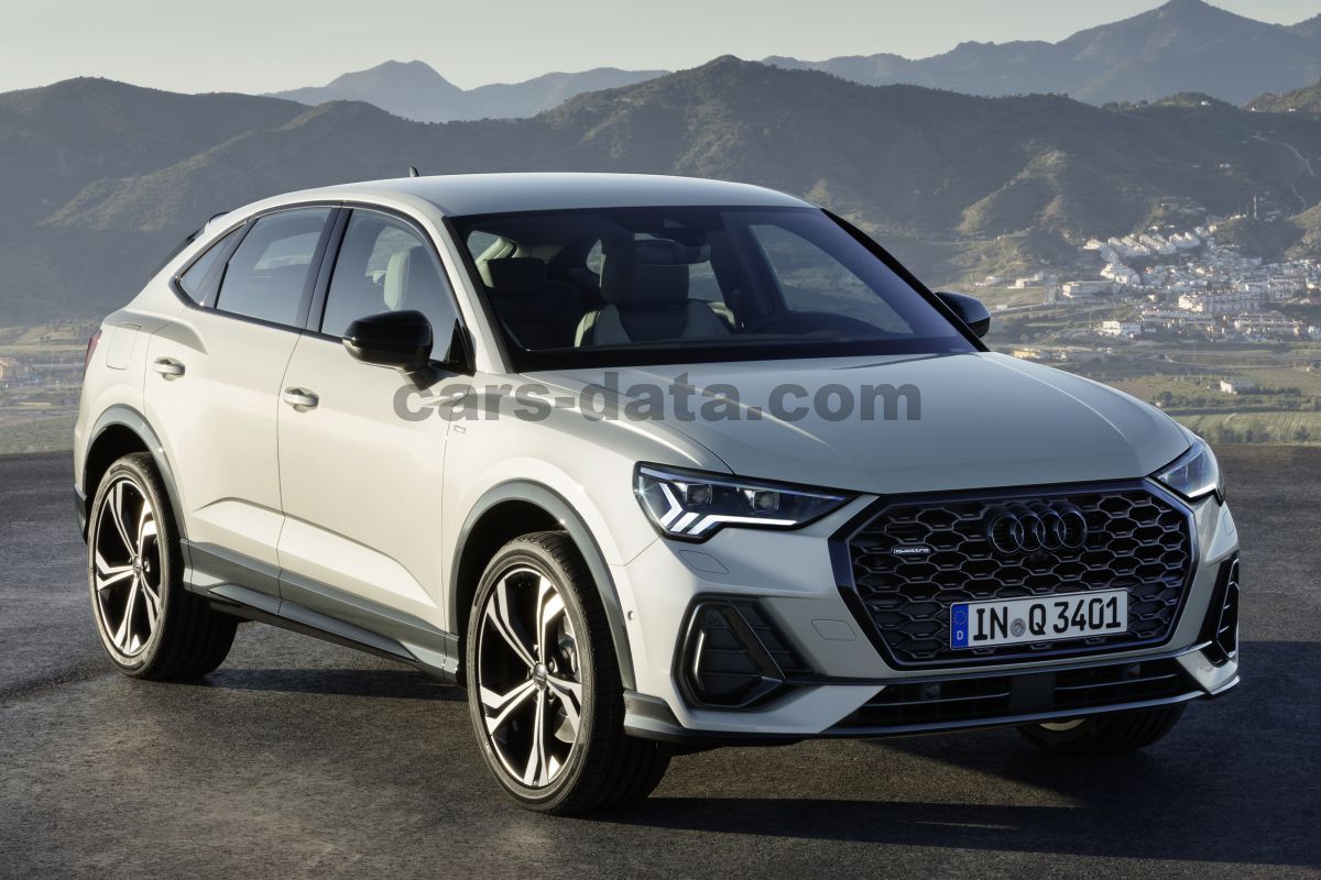 Audi Q3 Sportback