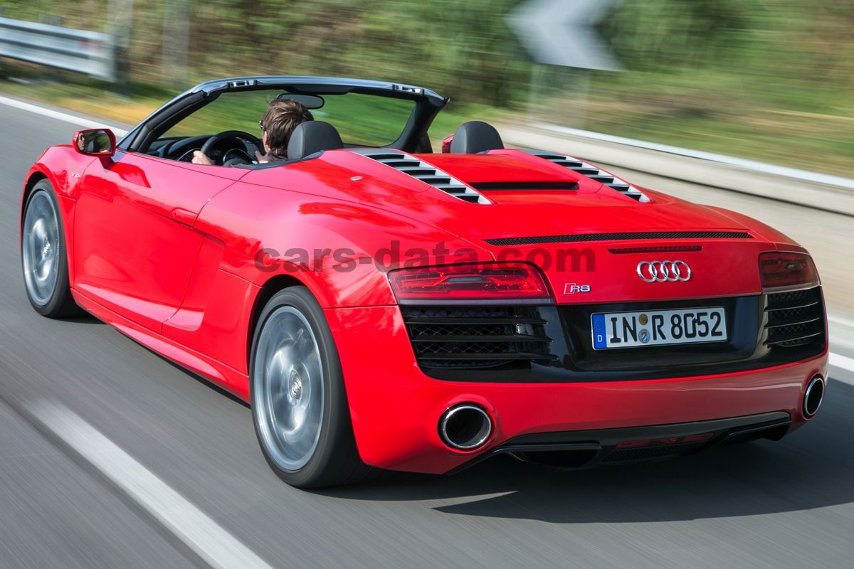 Audi R8 Spyder