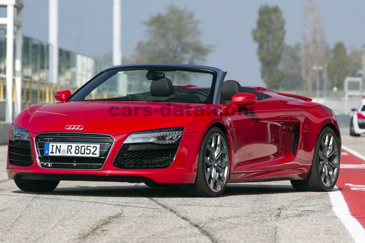 Audi R8 Spyder