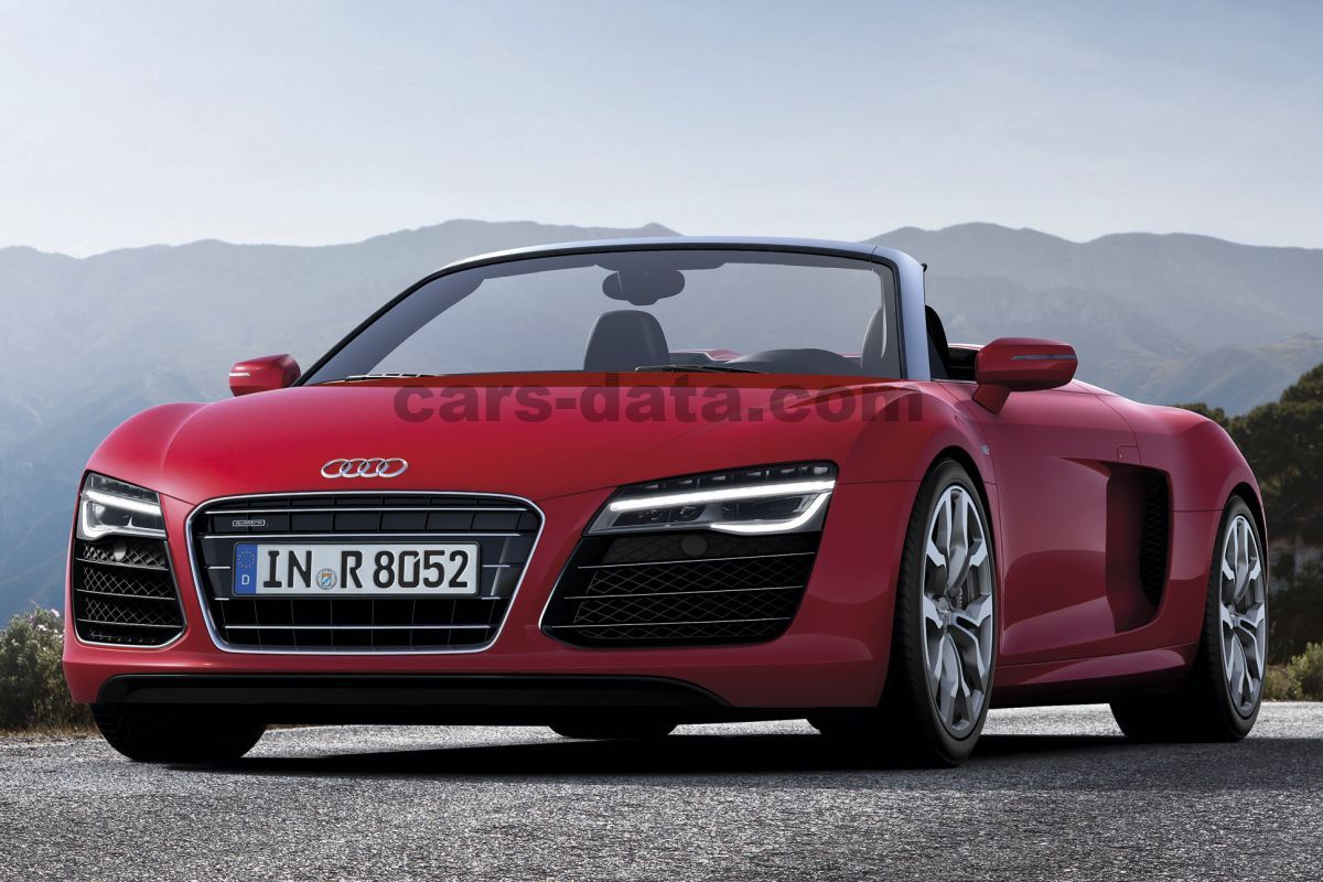 Audi R8 Spyder