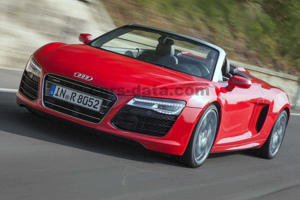 Audi R8 Spyder