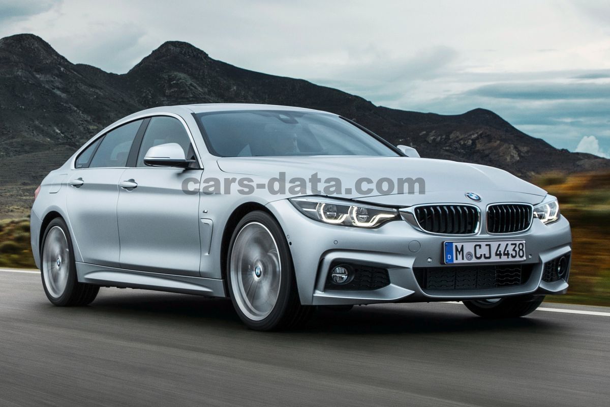 BMW 4-series Gran Coupe