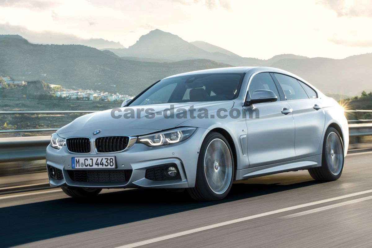 BMW 4-series Gran Coupe