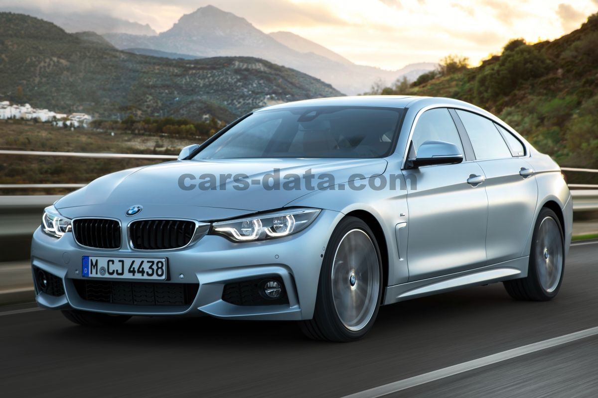 BMW 4-series Gran Coupe