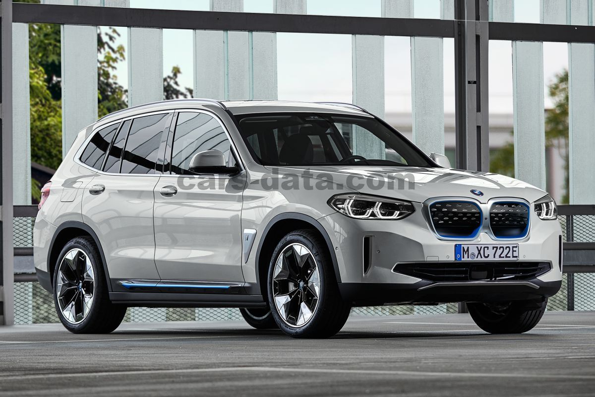 BMW iX3