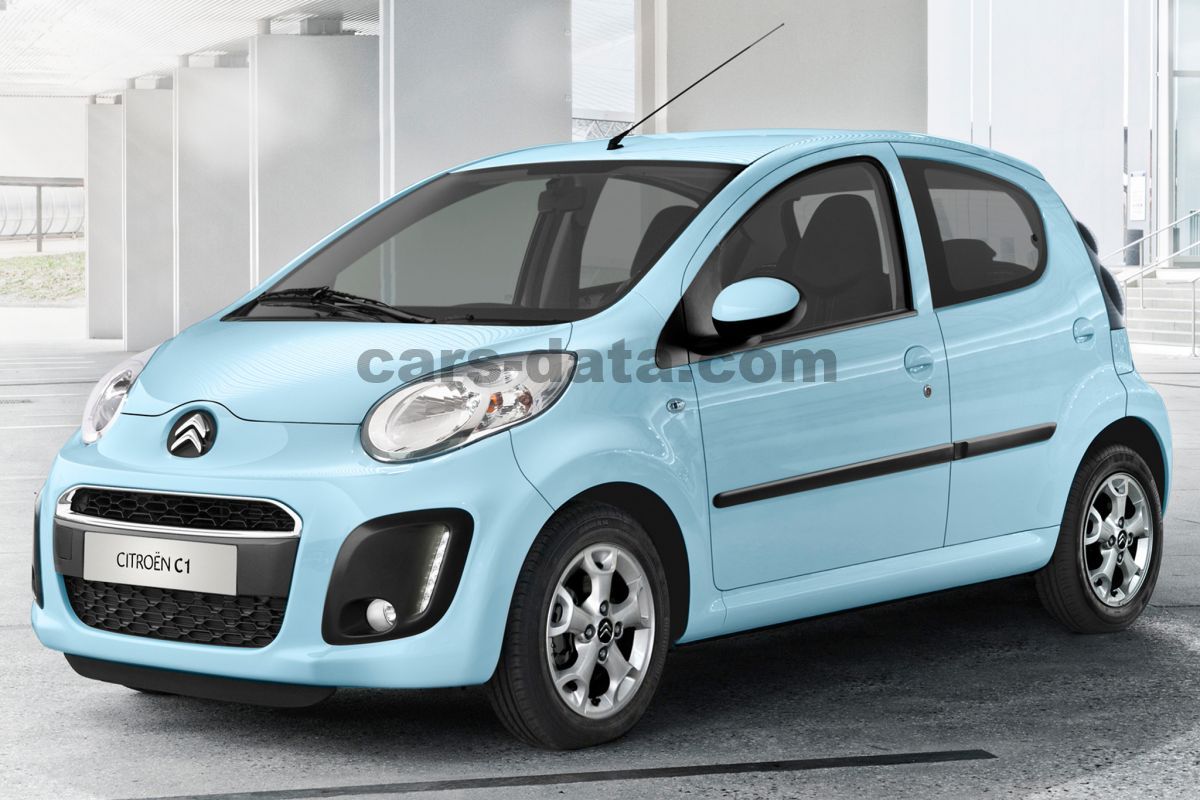 Citroen C1