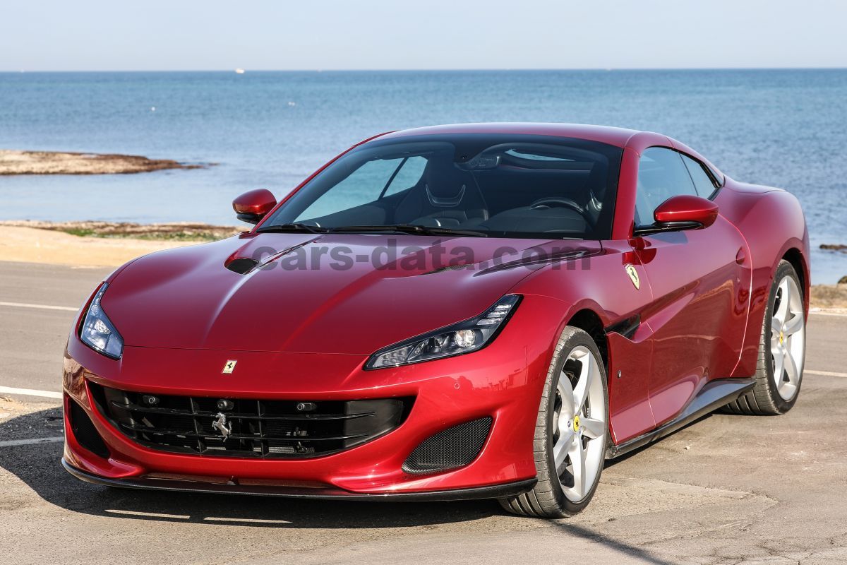 Ferrari Portofino