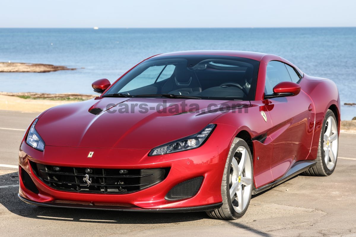 Ferrari Portofino