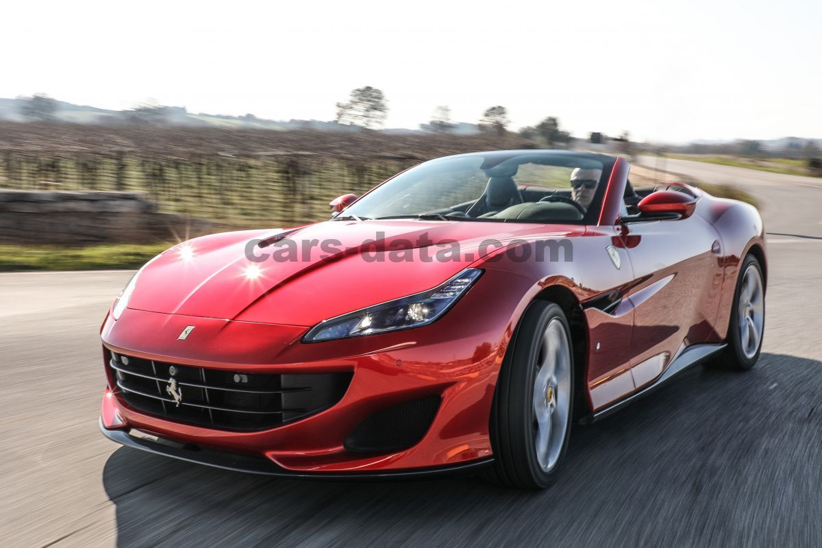 Ferrari Portofino