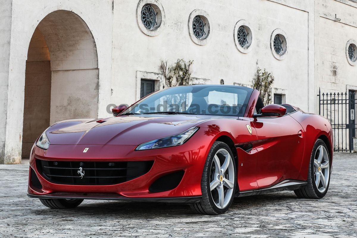 Ferrari Portofino