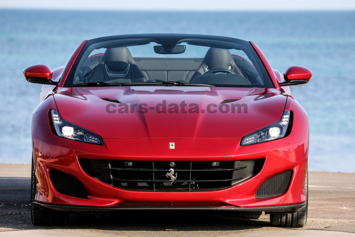 Ferrari Portofino