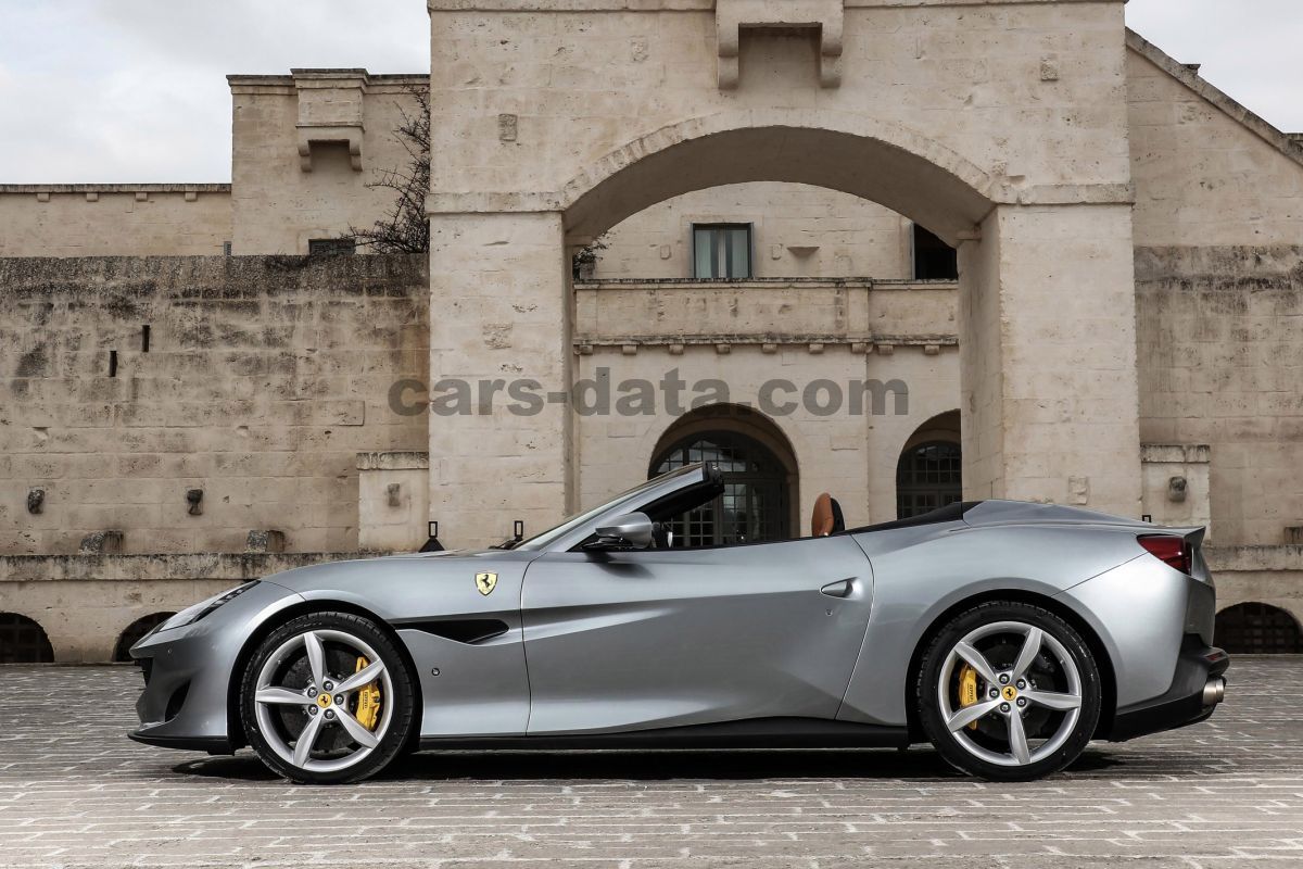 Ferrari Portofino