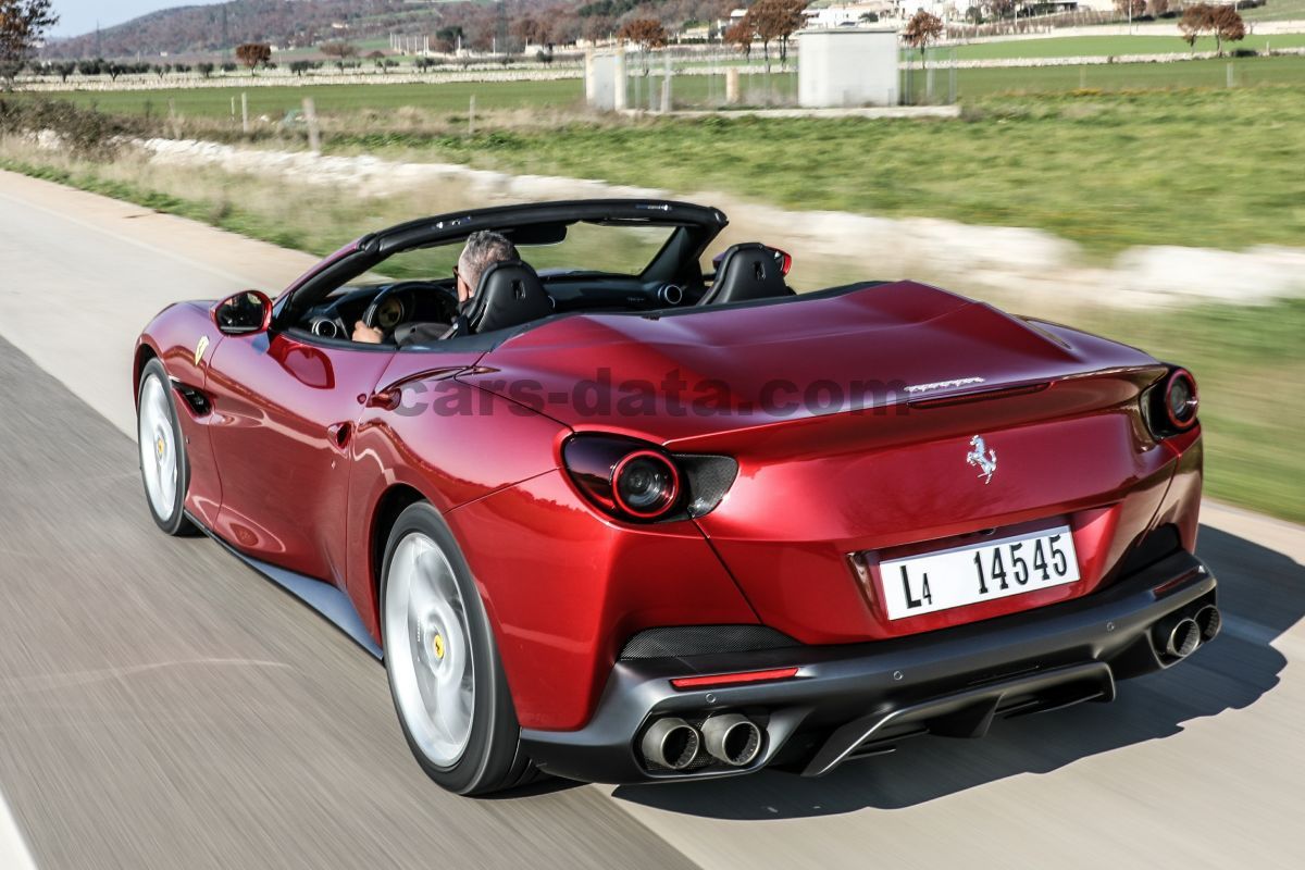 Ferrari Portofino