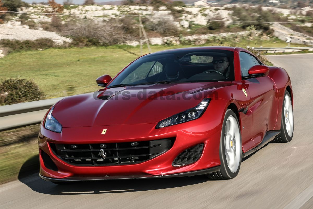 Ferrari Portofino