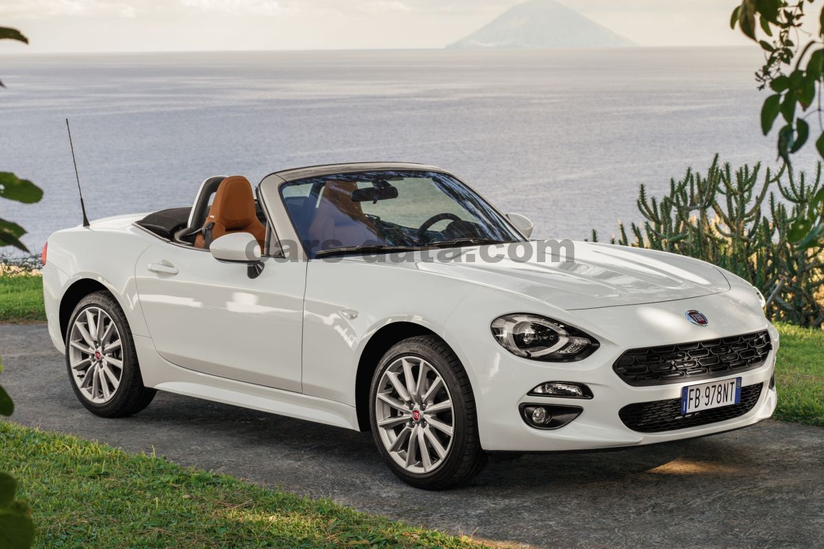 Fiat 124 Spider