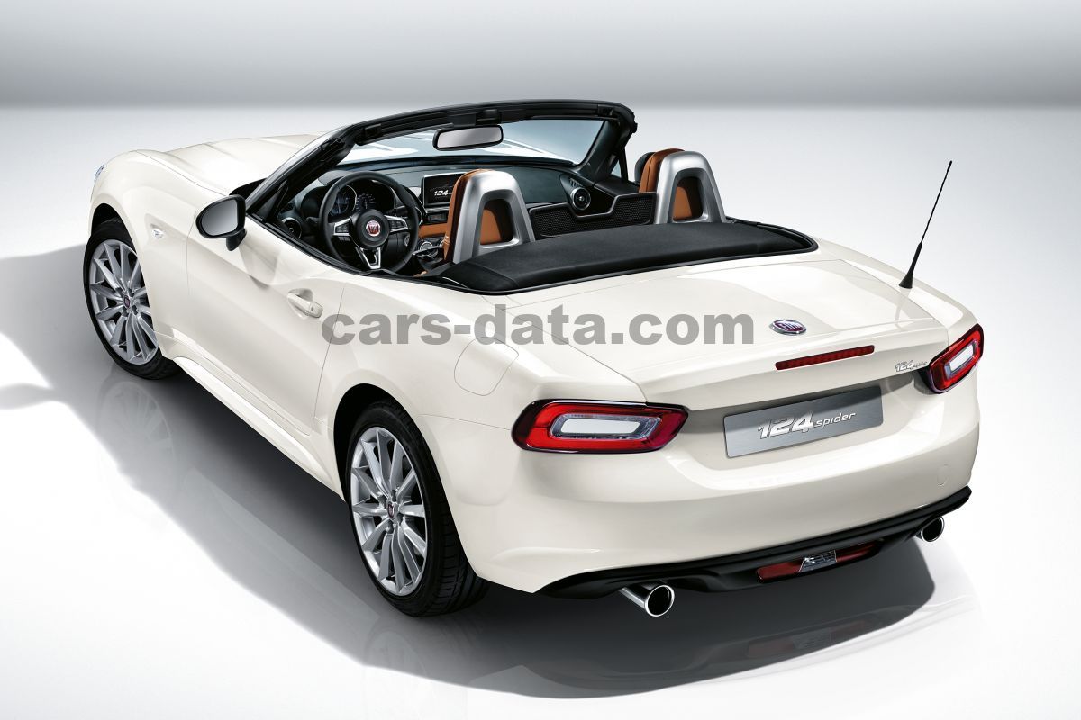 Fiat 124 Spider