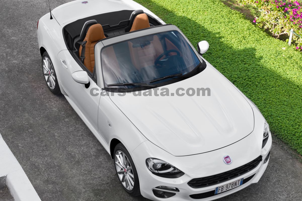 Fiat 124 Spider