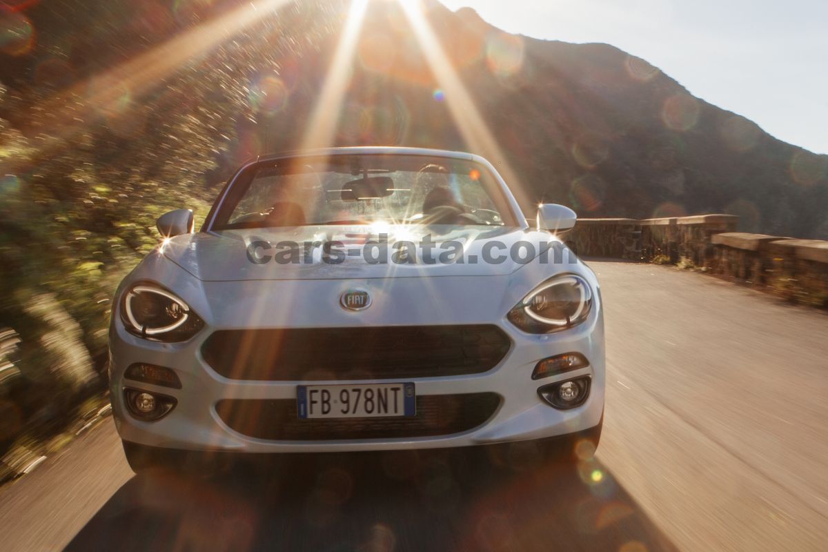 Fiat 124 Spider