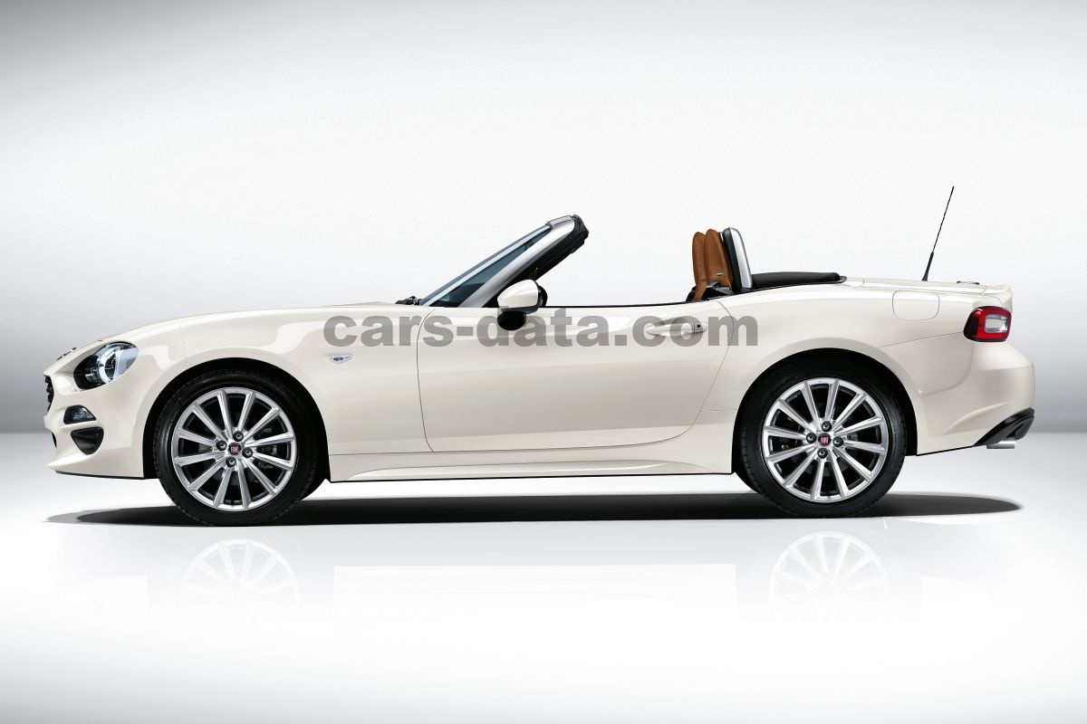 Fiat 124 Spider