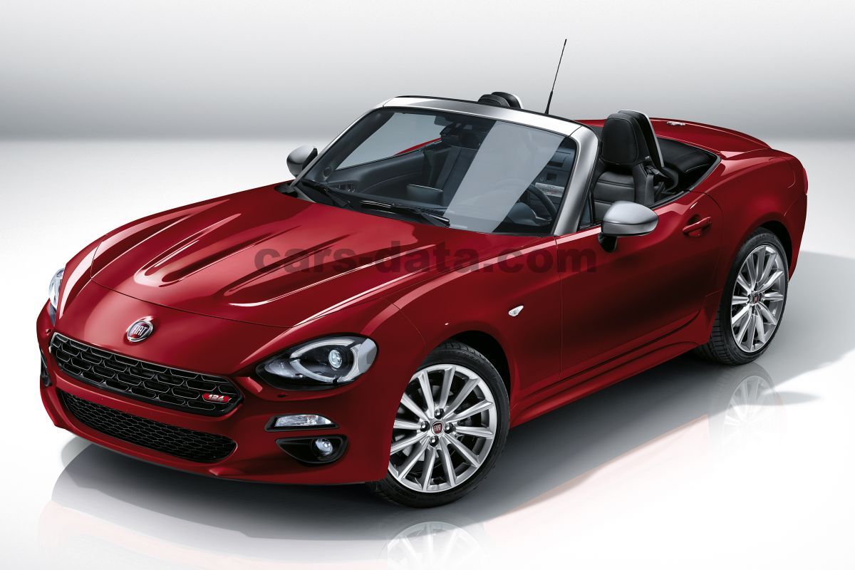 Fiat 124 Spider