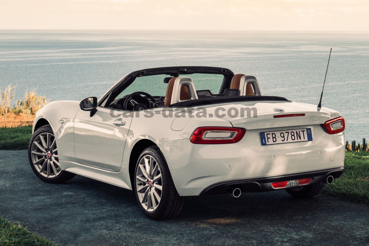 Fiat 124 Spider