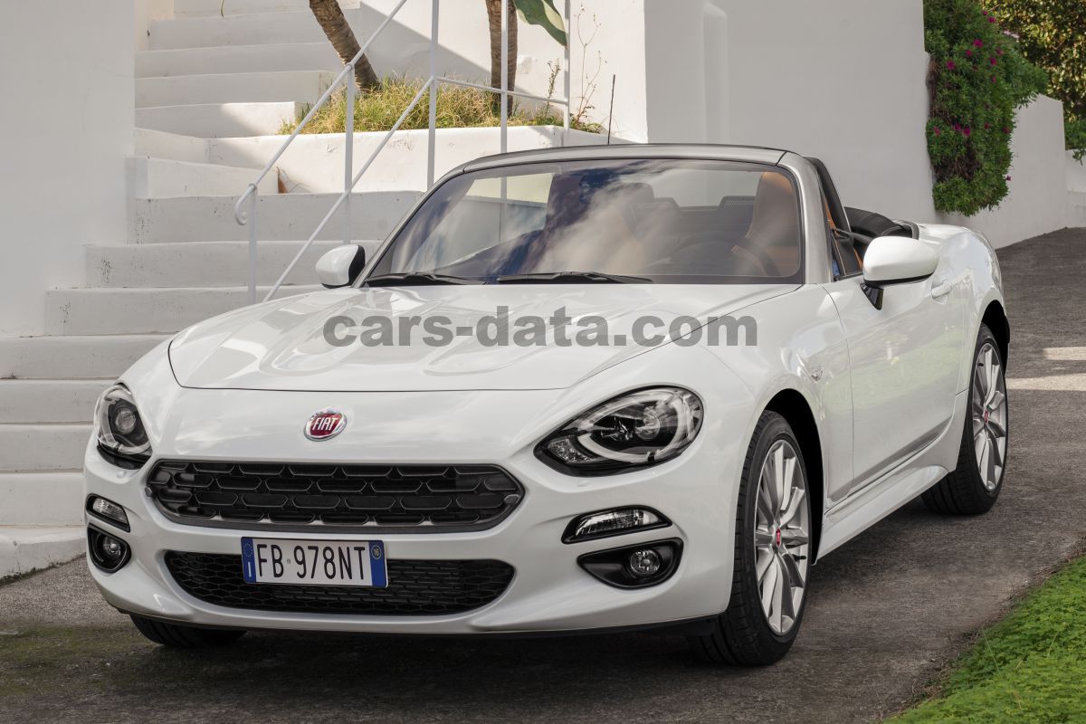 Fiat 124 Spider